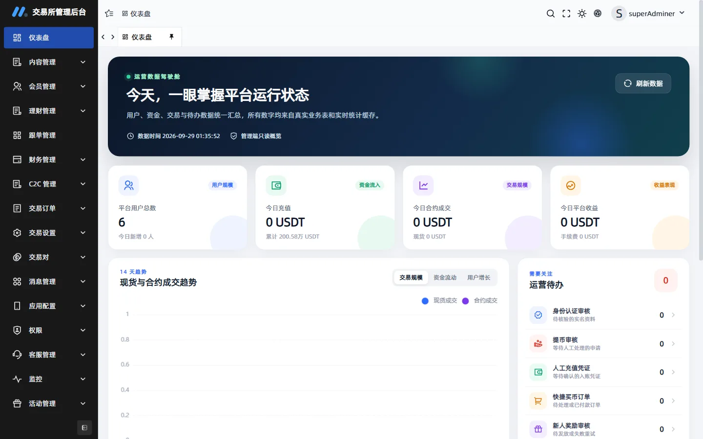 Dashboard: users, rails, volume and todo trends