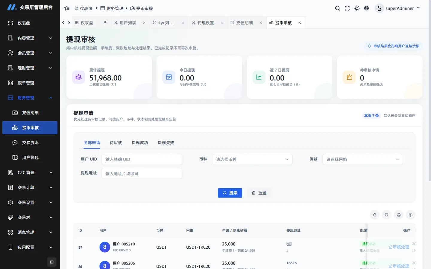 Withdrawal review: manual checks and payout control